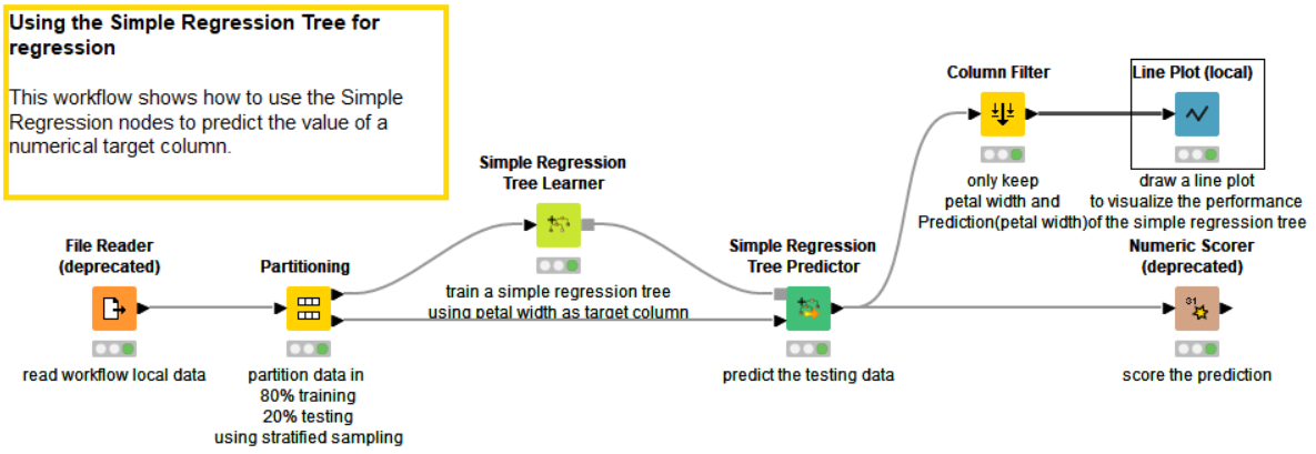 KNIME