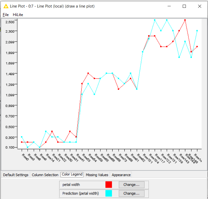 KNIME